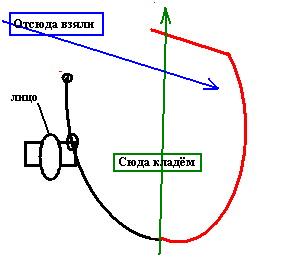 Рисунок RIB с направлениями.jpg