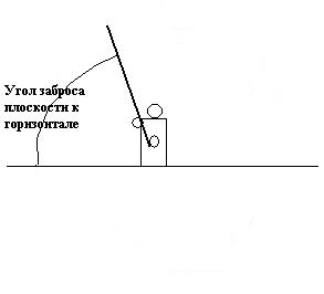 Классическая плоскость заброса.jpg