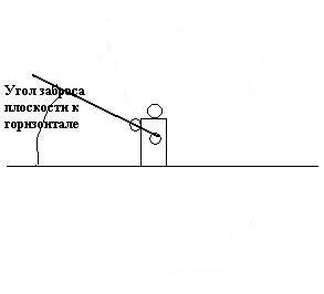 Смещённая плоскость заброса.jpg