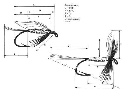 Пропорции мокрых мушек.jpg